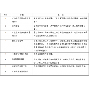 个人怎么申请个体工商户（注册个体公司如何申请）