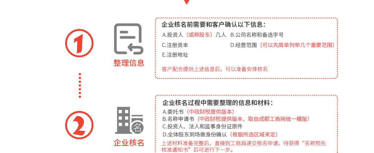 有限公司注册(内资)