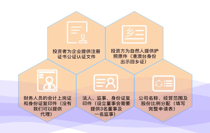 外商投资企业商委备案