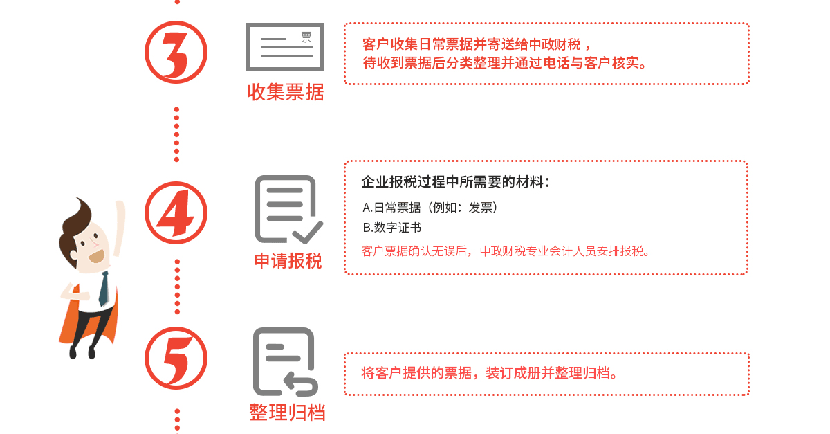 内资一般纳税人代理记账(1年)