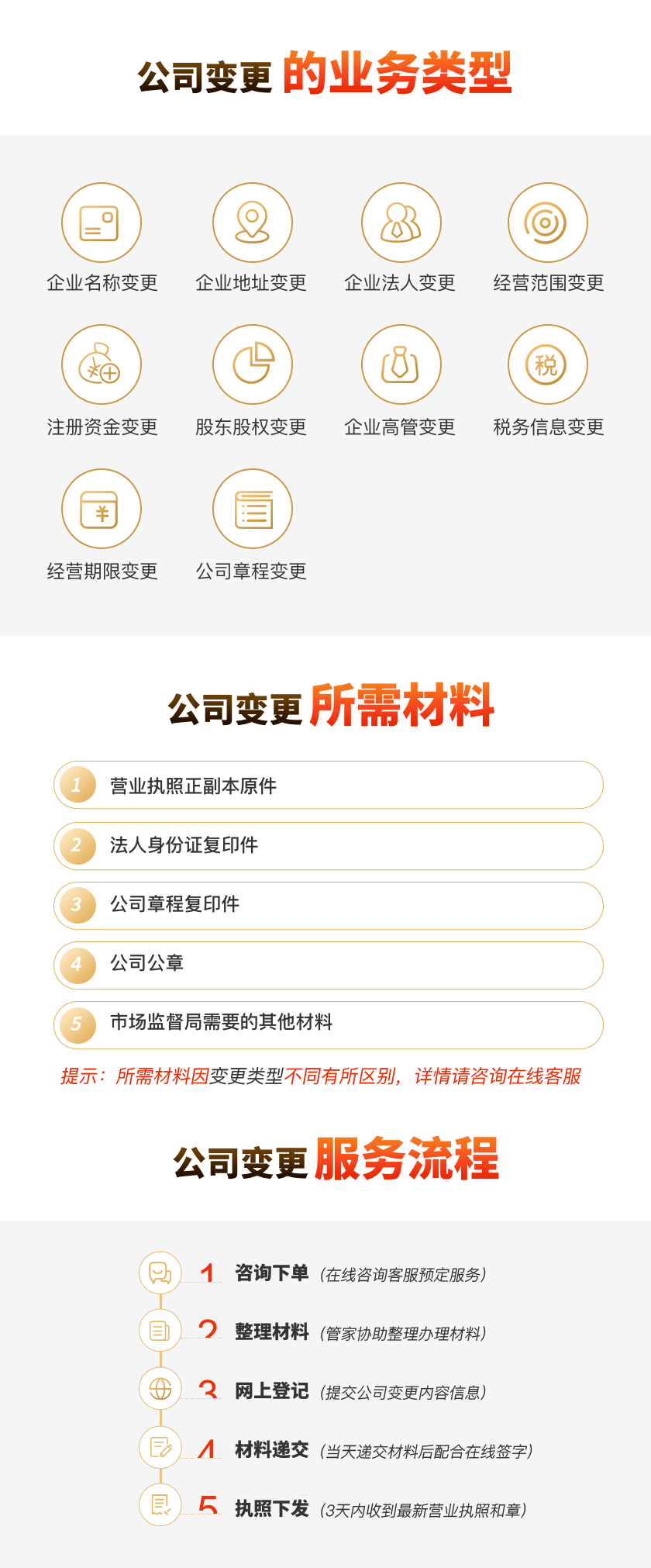 公司变更信息