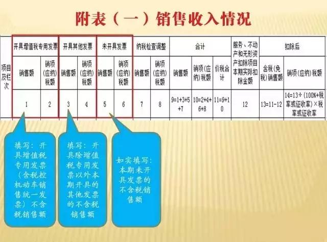 一般纳税人申报纳税的流程（2021申请个人所得税）