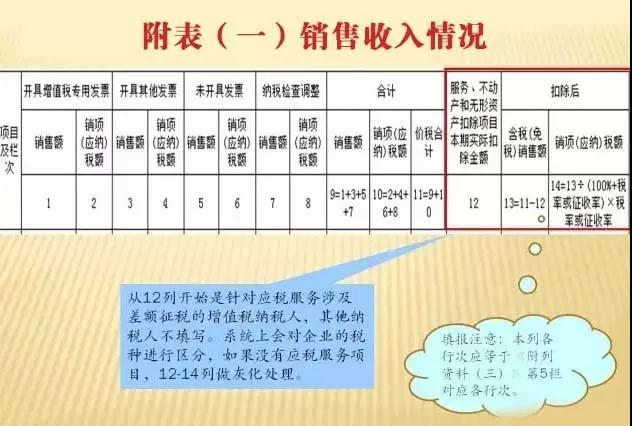 一般纳税人申报纳税的流程（2021申请个人所得税）