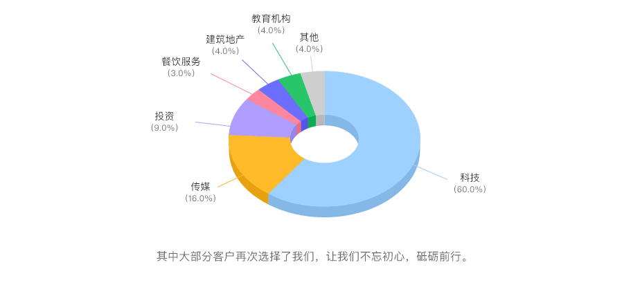 外资小规模纳税代理记账费用