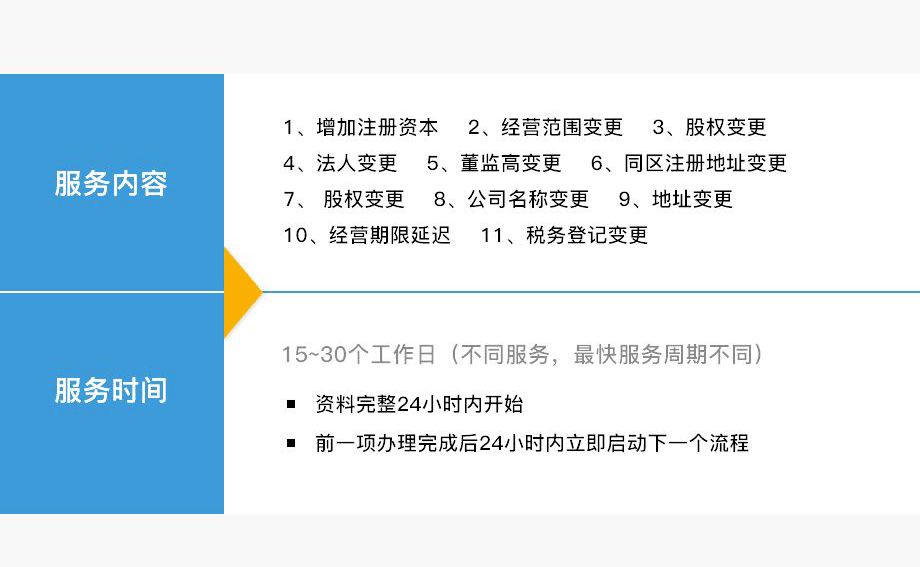 公司名称变更